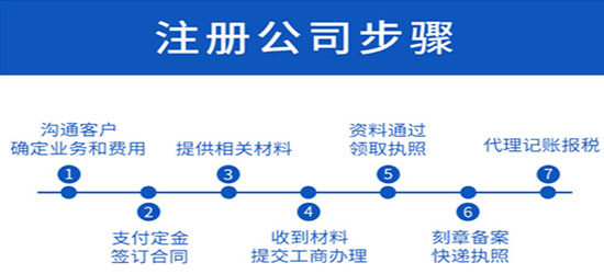 深圳注册公司相关流程有哪些？