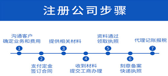 淮北新公司注册流程